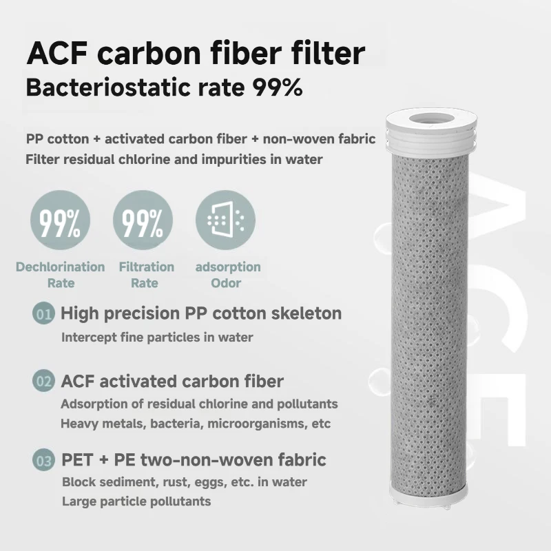 Shower filter - Image 3