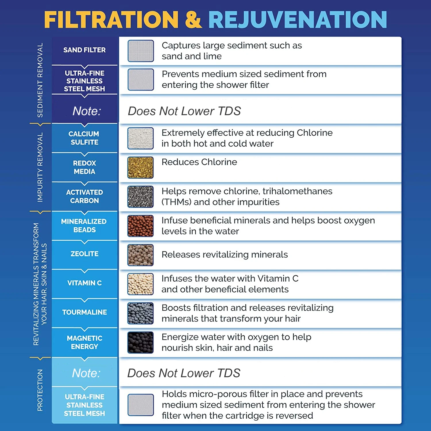 Vitamin C Revitalizing Water Filter. - Image 4